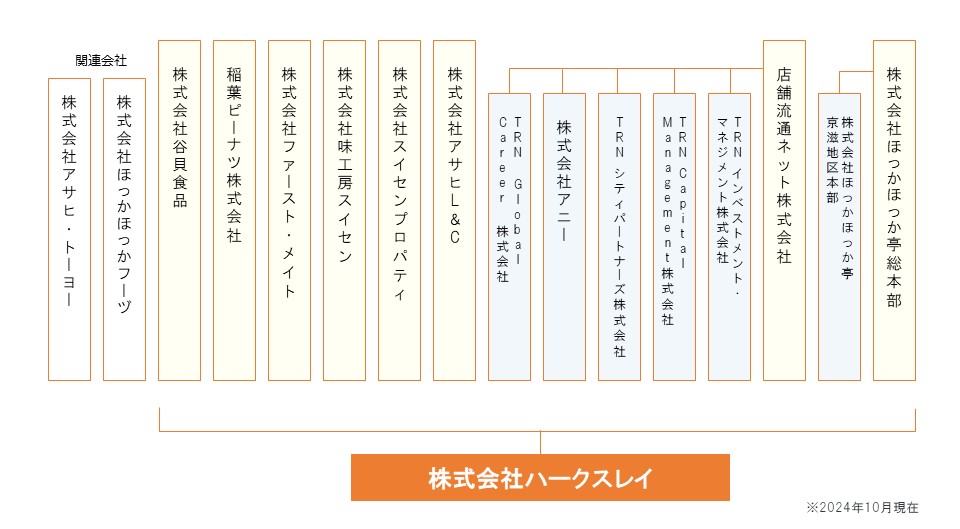 役員・組織体制