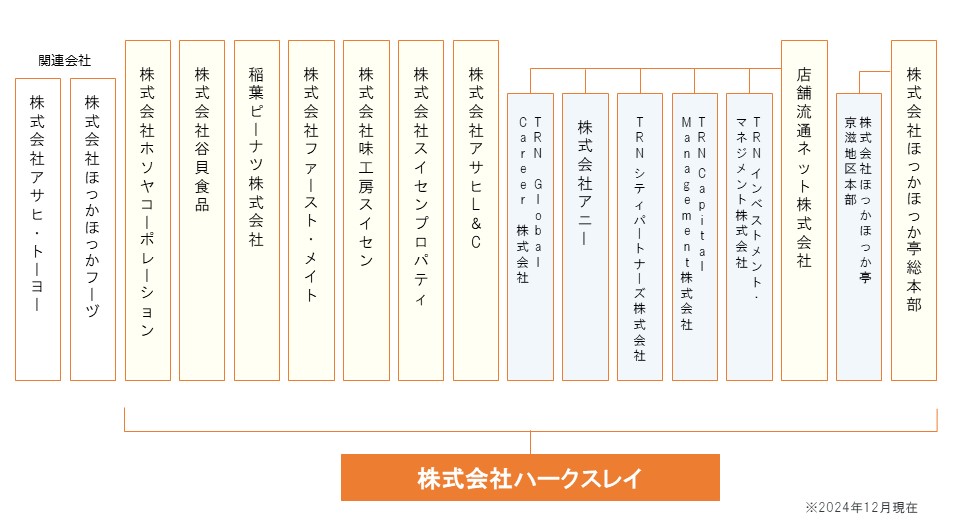 役員・組織体制