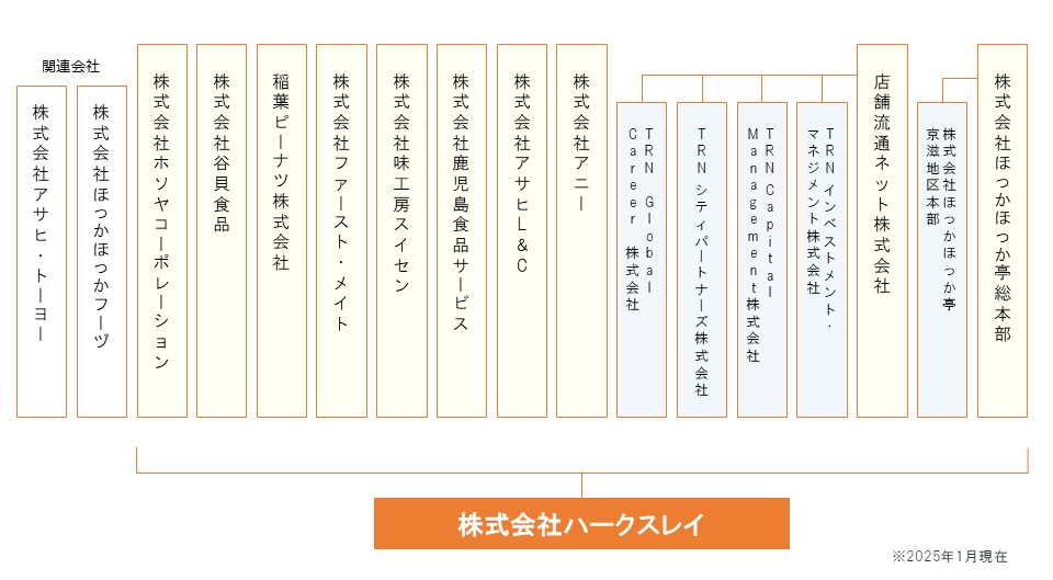 役員・組織体制